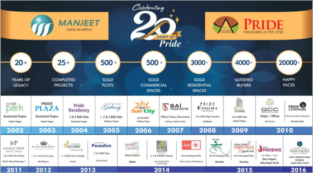 Glorious 20 Years Of Pride